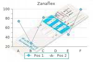 generic zanaflex 2mg on line