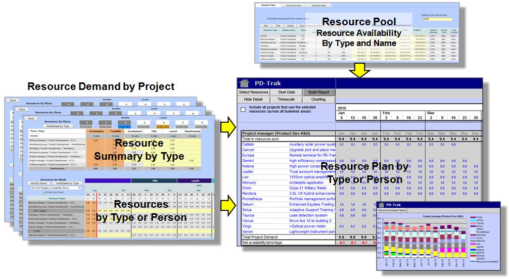 PD-Trak Resource Management System Optimizes Portfolio Planning