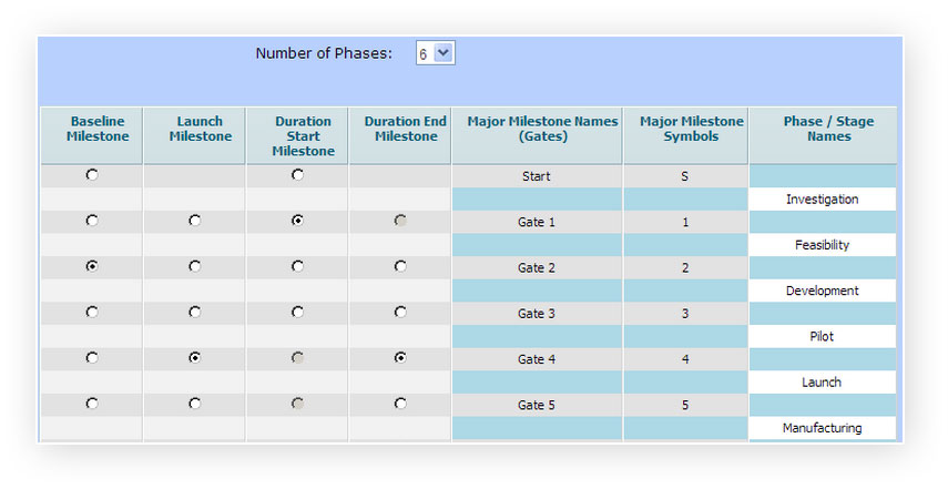 Defining Stages & Gates in PD-Trak's Product Development Process Template