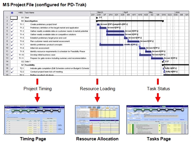 excel project management template dependencies