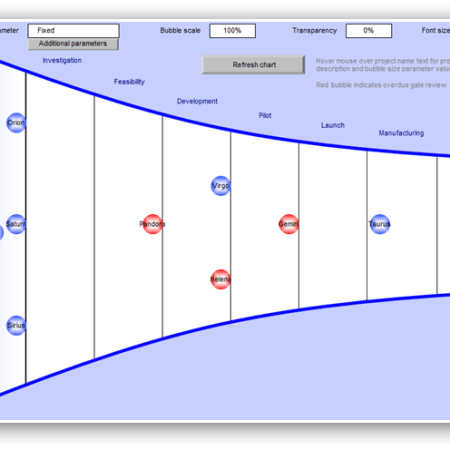 Project Portfolio Management - Project Charter | PD-Trak