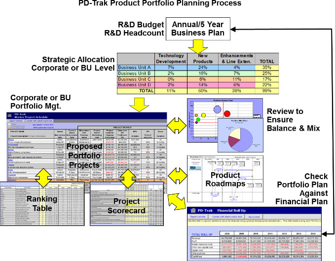 PD-Trak Product Portfolio Planning Process