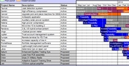 Project Portfolio Pipeline Report