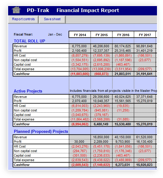 PD-Trak Project & Portfolio Financial Impact Report