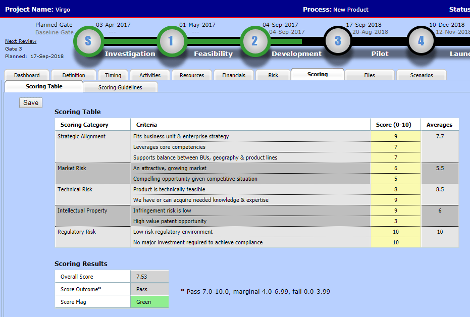 Product Portfolio Management Project Scoring PD Trak